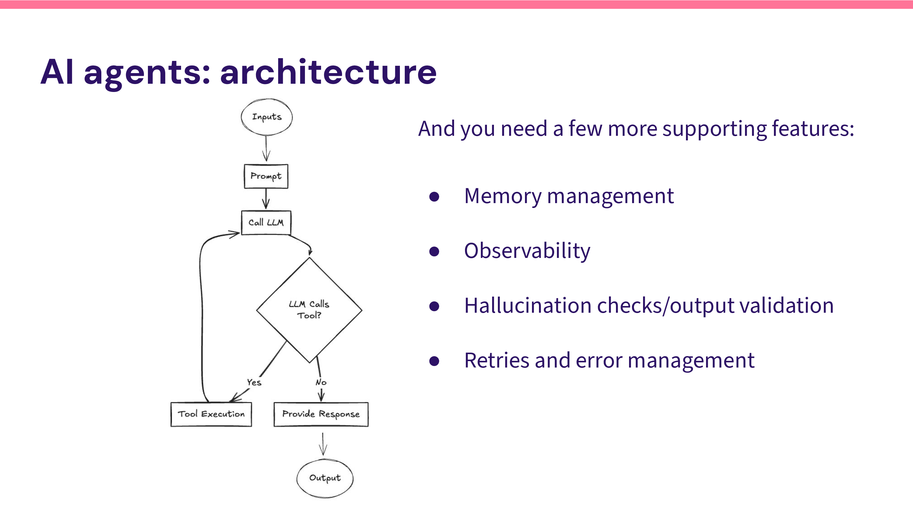 Agent architecture
