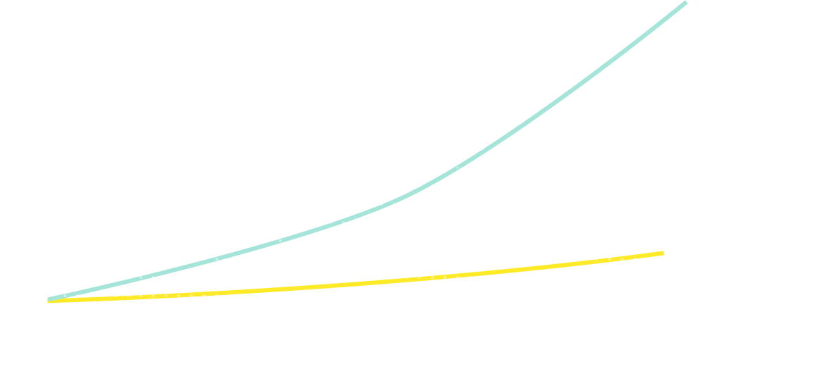Learning curve 1