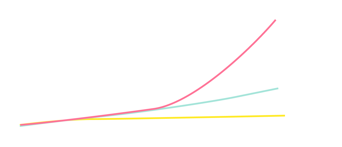 Learning curve 2