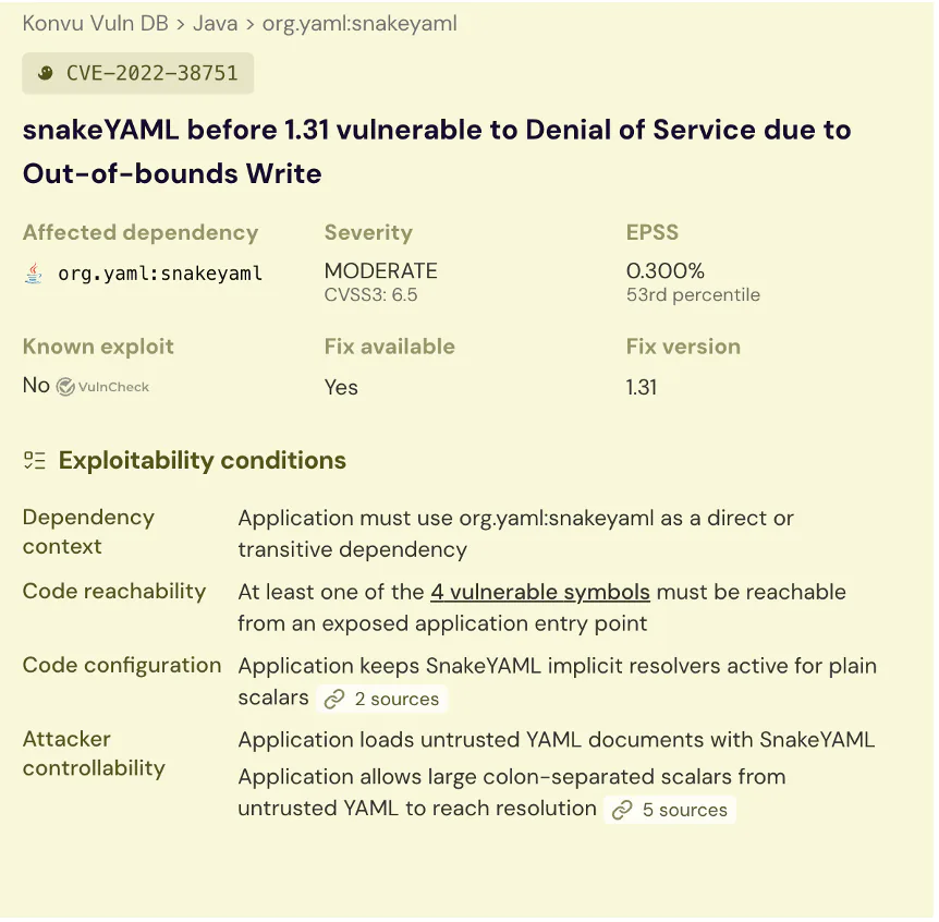 Screenshot of a Konvu Vuln DB entry for CVE-2022-38751 in SnakeYAML, split into four exploitability conditions with cited sources.