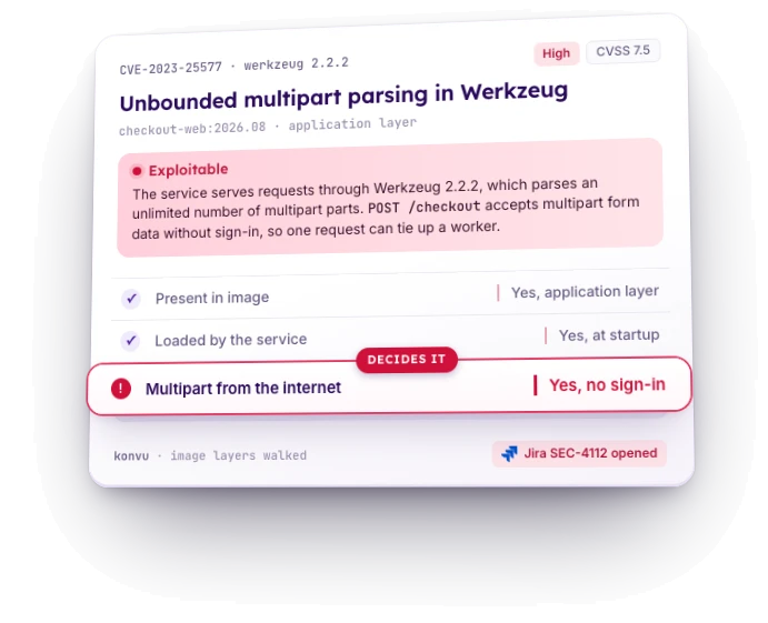 Exploitable: Unbounded multipart parsing in Werkzeug (CVE-2023-25577). The service serves requests through Werkzeug 2.2.2, which parses an unlimited number of multipart parts. POST /checkout accepts multipart form data without sign-in, so one request can tie up a worker. Present in image: yes, application layer. Loaded by the service: yes, at startup. Multipart from the internet: yes, no sign-in (decides it). checkout-web:2026.08, application layer, High, CVSS 7.5. Jira SEC-4112 opened.