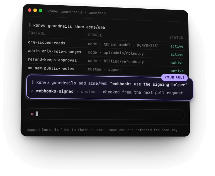 Terminal running konvu guardrails show acme/web. Four active rules with their sources: org-scoped-reads from code, the threat model and KONVU-2331; admin-only-role-changes from api/admin/roles.py; refund-keeps-approval from billing/refunds.py; no-new-public-routes, a custom appsec rule. Then konvu guardrails add acme/web "webhooks use the signing helper" adds the custom rule webhooks-signed, checked from the next pull request.