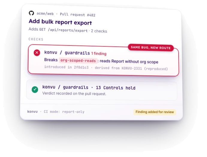 Checks on acme/web pull request #482, which adds GET /api/reports/export. konvu / invariants fails with 1 finding: it breaks org-scoped-reads by reading Report without org scope, introduced in 2f8d1c3, derived from KONVU-2331 (reproduced). The same bug on a new route. 13 invariants hold and the verdict is recorded on the pull request. CI mode is report-only, so the finding is added for review.