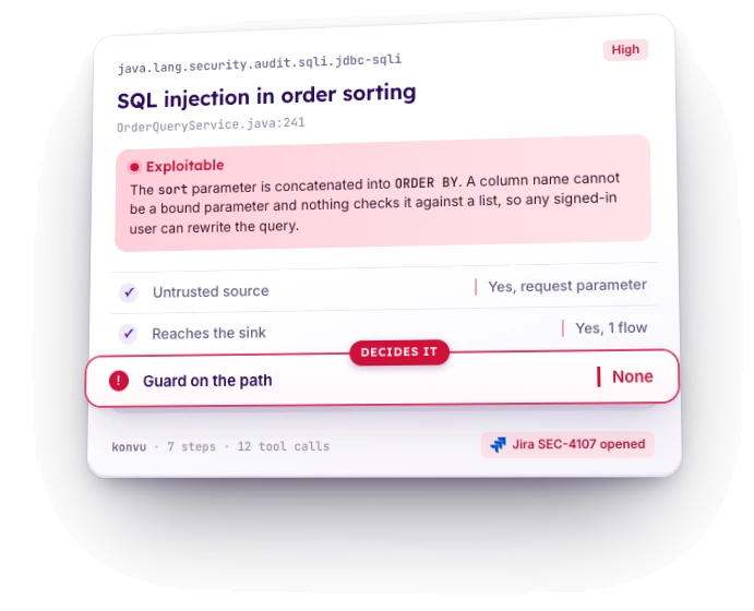 Exploitable: SQL injection in order sorting (java.lang.security.audit.sqli.jdbc-sqli). The sort parameter is concatenated into ORDER BY. A column name cannot be a bound parameter and nothing checks it against a list, so any signed-in user can rewrite the query. Untrusted source: yes, request parameter. Reaches the sink: yes, 1 flow. Guard on the path: none (decides it). Jira SEC-4107 opened.