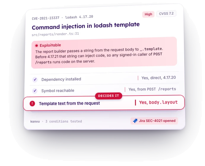 Exploitable: Command injection in lodash template (CVE-2021-23337). The report builder passes a string from the request body to _.template. Before 4.17.21 that string can inject code, so any signed-in caller of POST /reports runs code on the server. Dependency installed: yes, direct, 4.17.20. Symbol reachable: yes, from POST /reports. Template text from the request: yes, body.layout (decides it). Jira SEC-4021 opened.