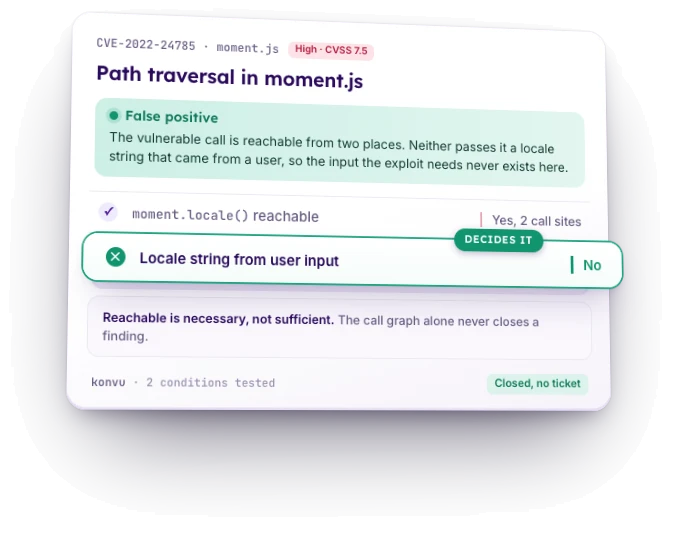 False positive: path traversal in moment.js (CVE-2022-24785), CVSS 7.5, high. moment.locale() reachable: yes, 2 call sites. Locale string from user input: no (decides it). Reachable is necessary, not sufficient. The call graph alone never closes a finding. Closed, no ticket.