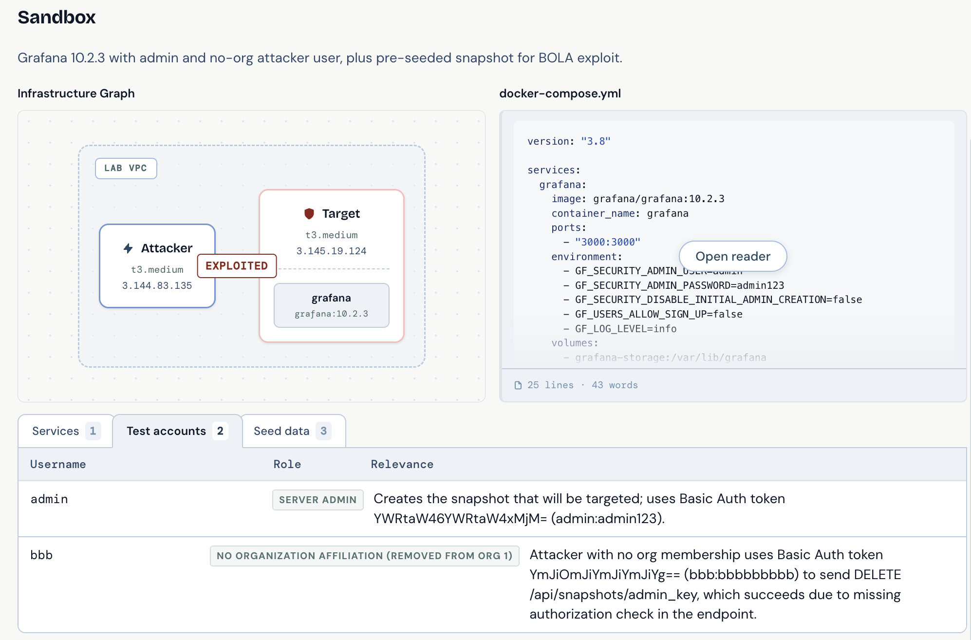 Provisioned sandbox with seeded accounts and data