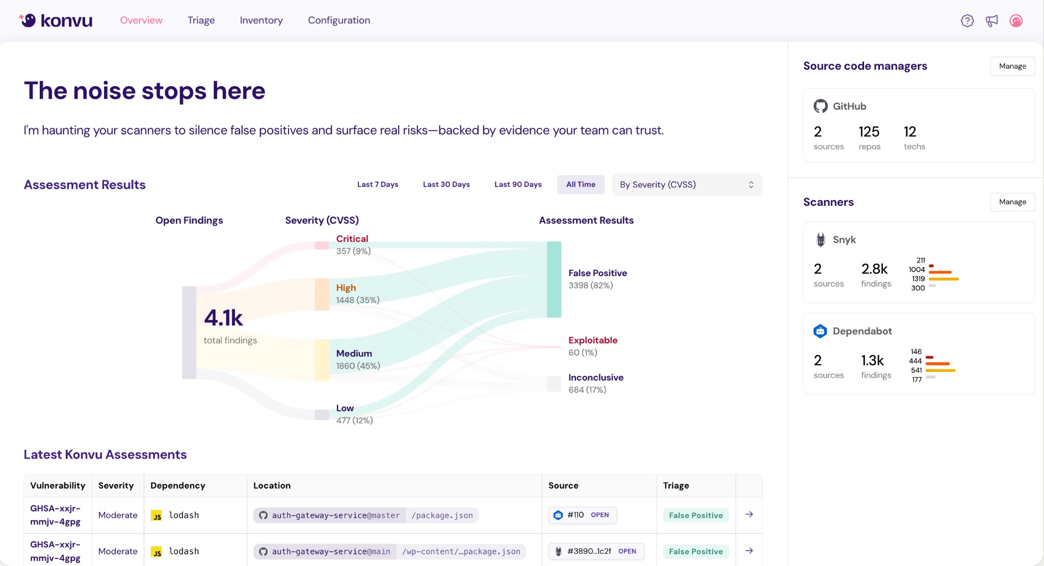 Container Triage dashboard