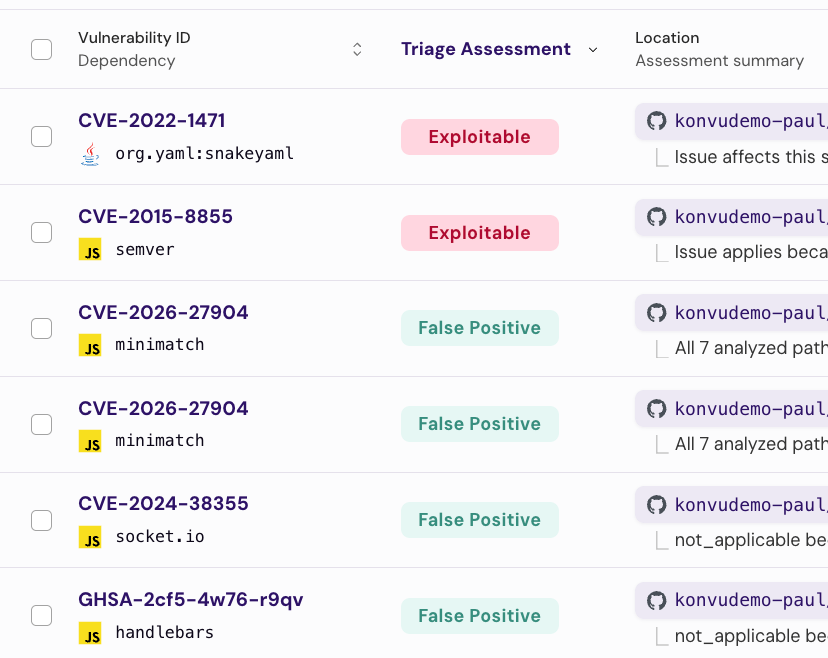 The triage queue, each finding carrying its assessment