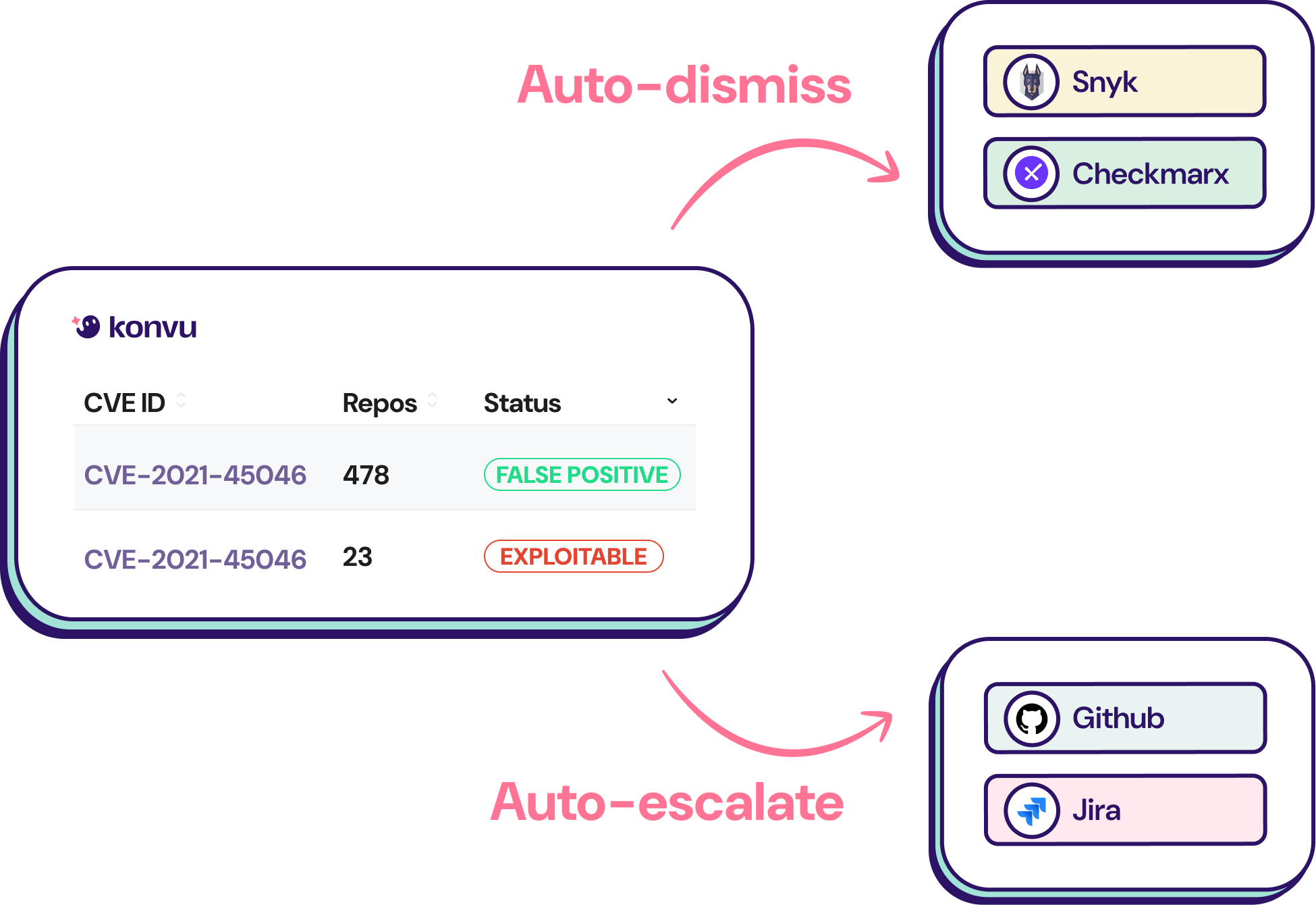 Konvu AI Security Platform