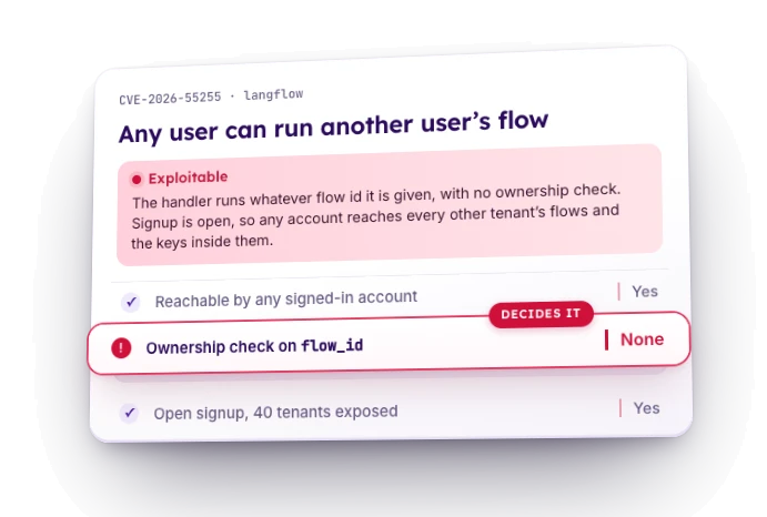 Exploitable: Langflow: any user can run another user’s flow (CVE-2026-55255). The handler runs whatever flow id it is given, with no ownership check. Signup is open, so any account reaches every other tenant’s flows and the keys inside them. POST /api/v1/responses: any signed-in account. Ownership check on flow_id: none in the handler (decides it). Tenants on this instance: 40, open signup.