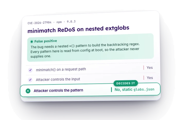 False positive: minimatch: catastrophic backtracking on nested extglobs (CVE-2026-27904). The bug needs a nested *() pattern to build the backtracking regex. Every pattern here is read from config at boot, so the attacker never supplies one. minimatch() on a request path: yes, src/api/files.ts:64. Attacker controls the input: yes, the upload filename. Attacker controls the pattern: no, static from globs.json (decides it).
